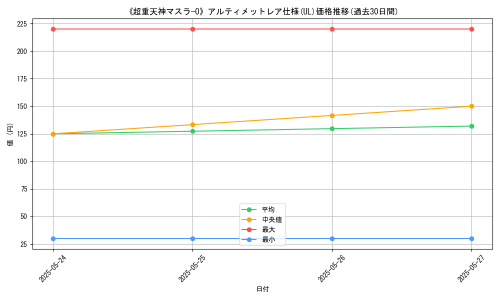 graph_rarity_5880
