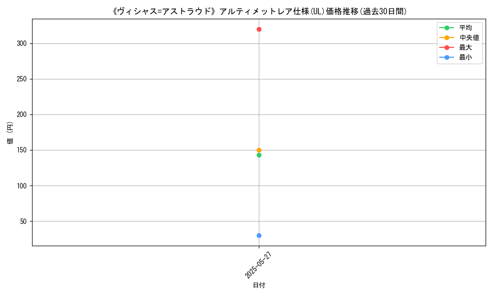 graph_rarity_5880