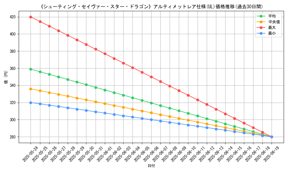 graph_rarity_5880
