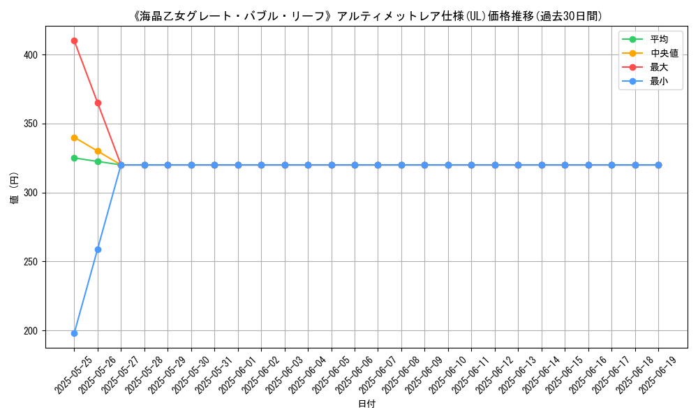 graph_rarity_5880