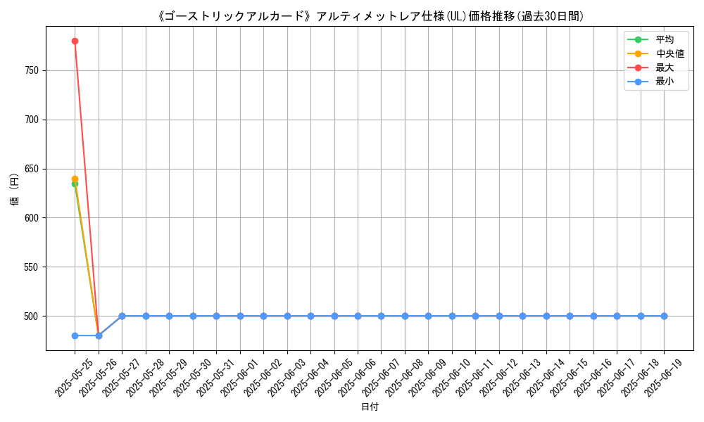 graph_rarity_5880