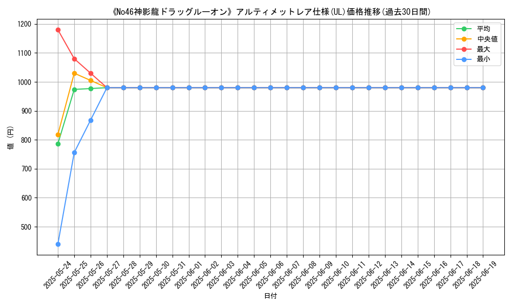 graph_rarity_5880