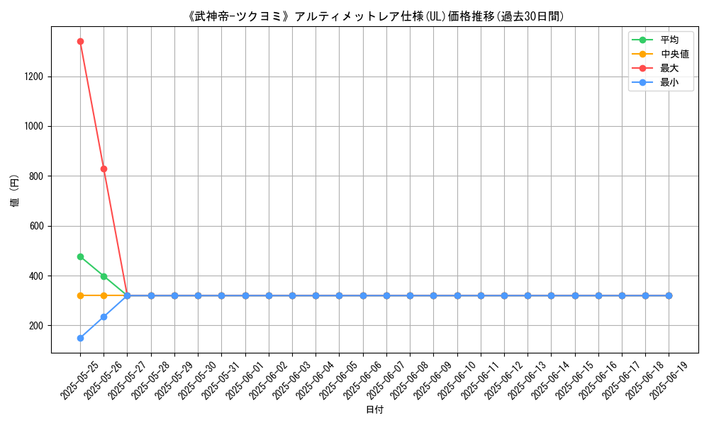graph_rarity_5880