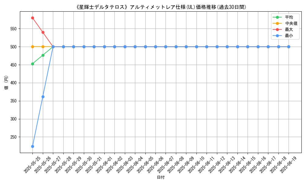 graph_rarity_5880