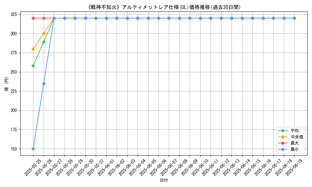 graph_rarity_5880
