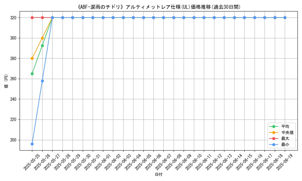 graph_rarity_5880