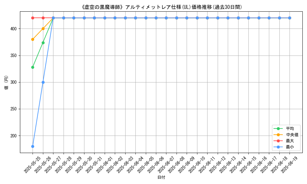 graph_rarity_5880