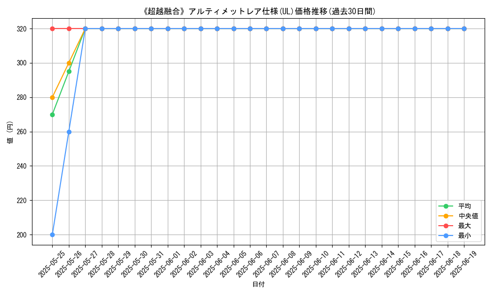 graph_rarity_5880