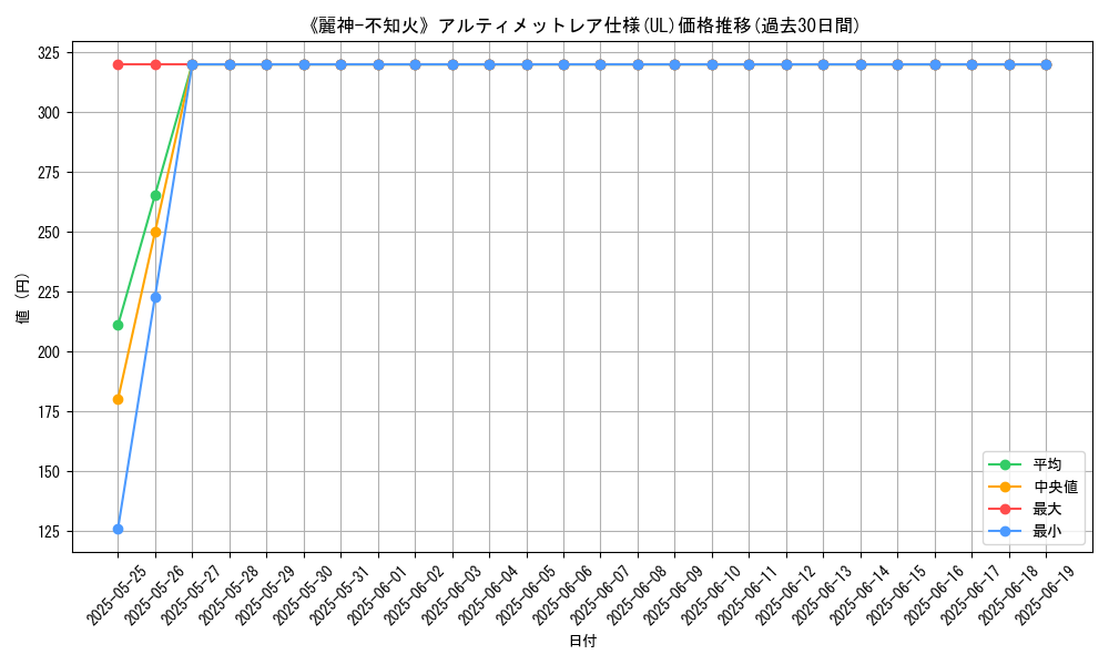 graph_rarity_5880