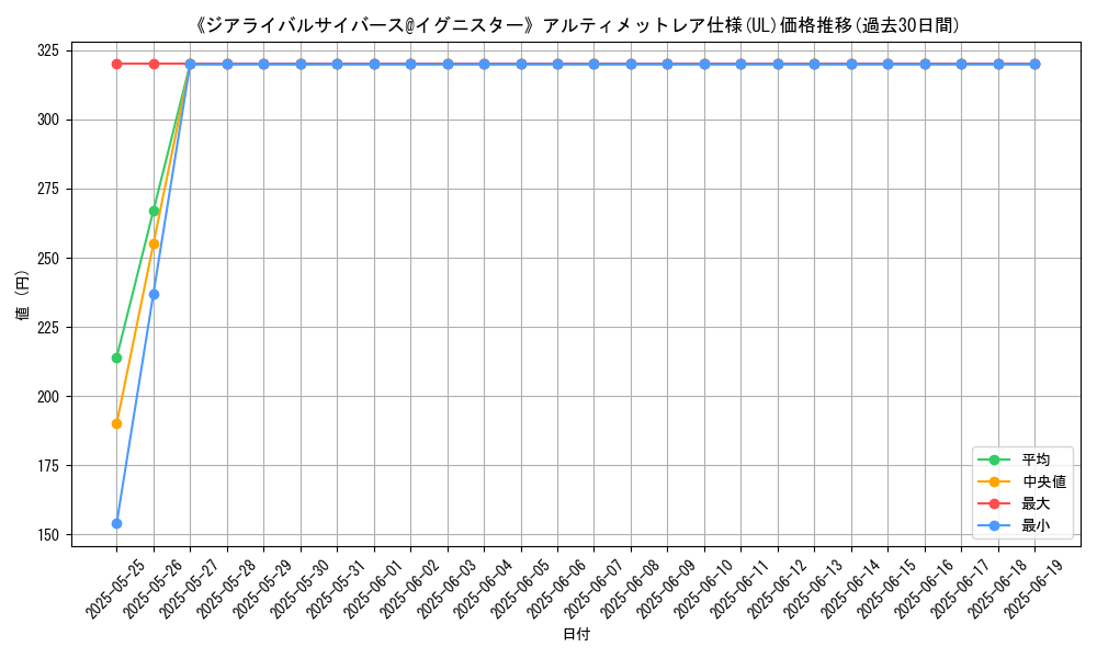 graph_rarity_5880