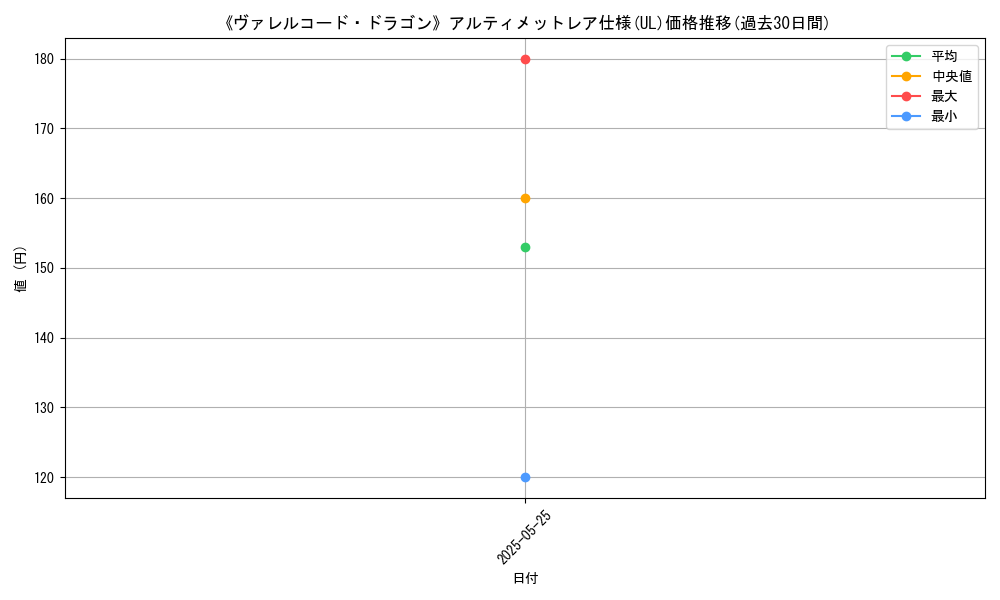 graph_rarity_5880