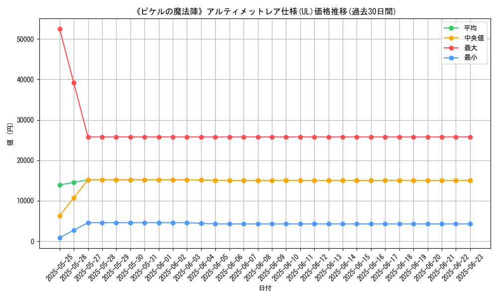 graph_rarity_5880