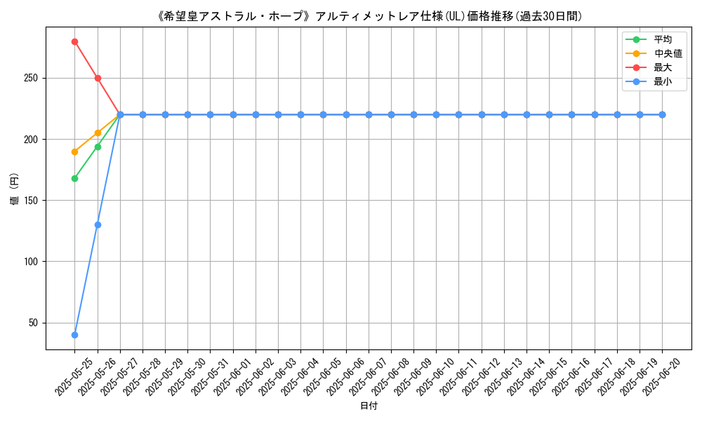 graph_rarity_5880