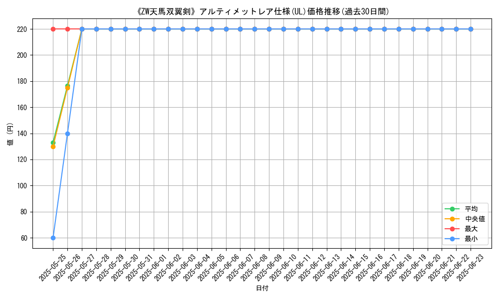 graph_rarity_5880