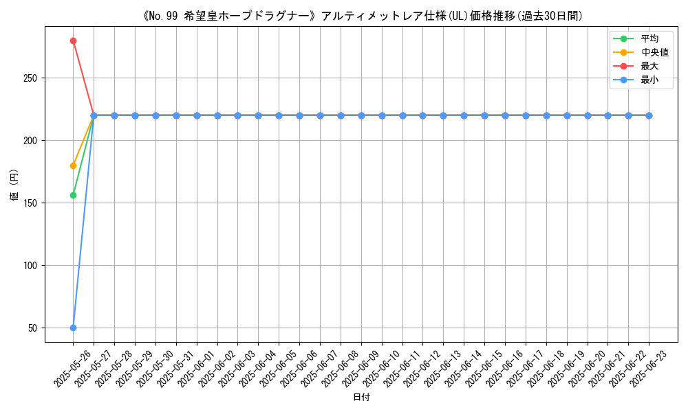 graph_rarity_5880