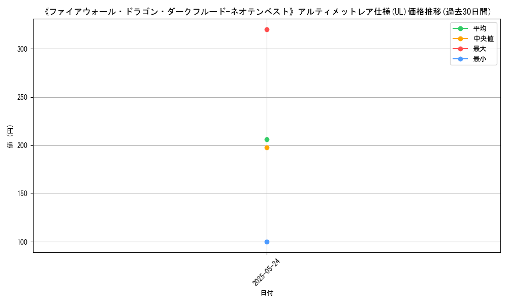 graph_rarity_5880