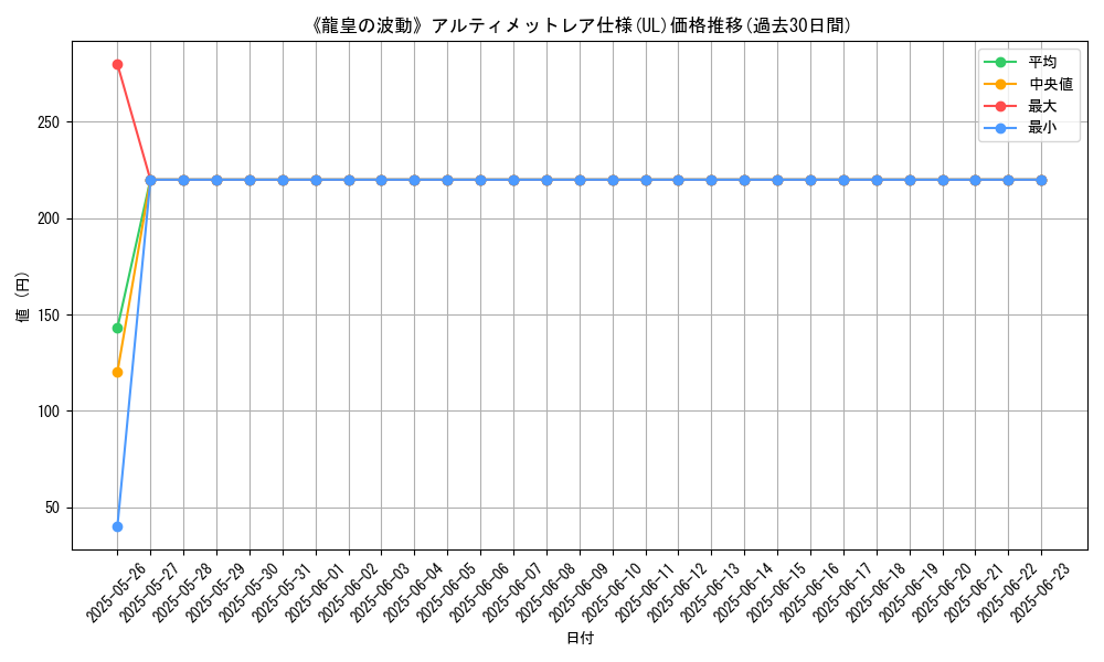 graph_rarity_5880