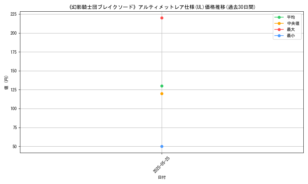 graph_rarity_5880