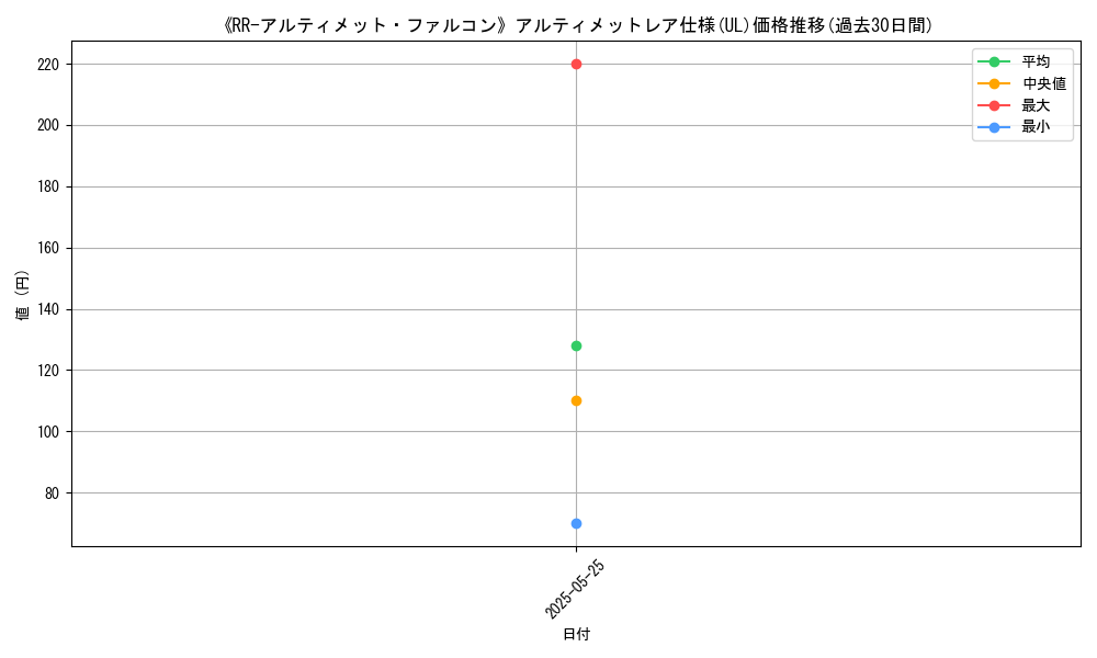 graph_rarity_5880