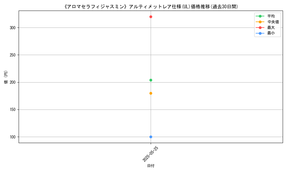 graph_rarity_5880