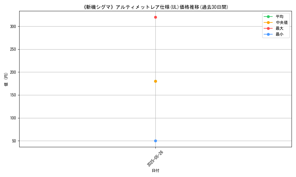 graph_rarity_5880