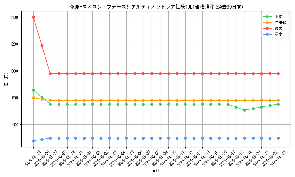 graph_rarity_5880