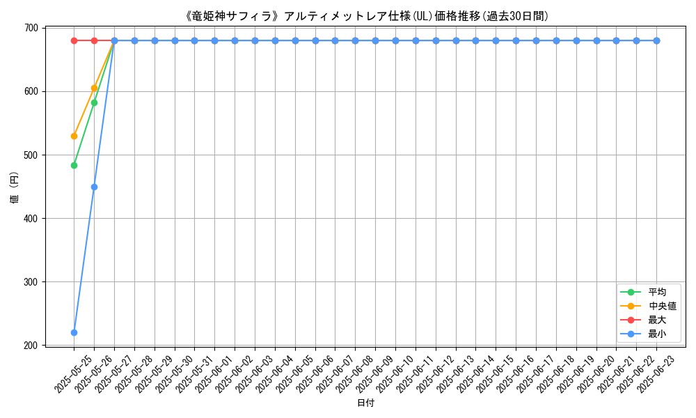 graph_rarity_5880