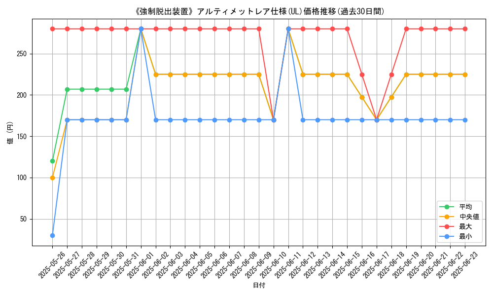 graph_rarity_5880
