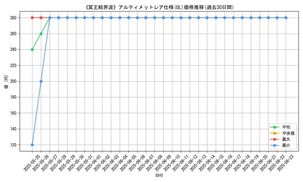 graph_rarity_5880