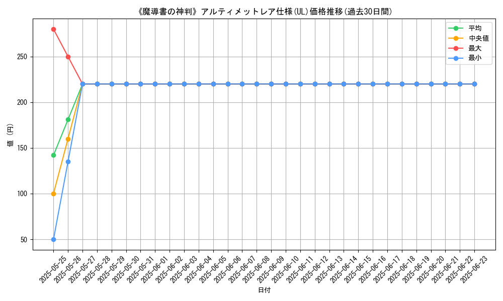graph_rarity_5880