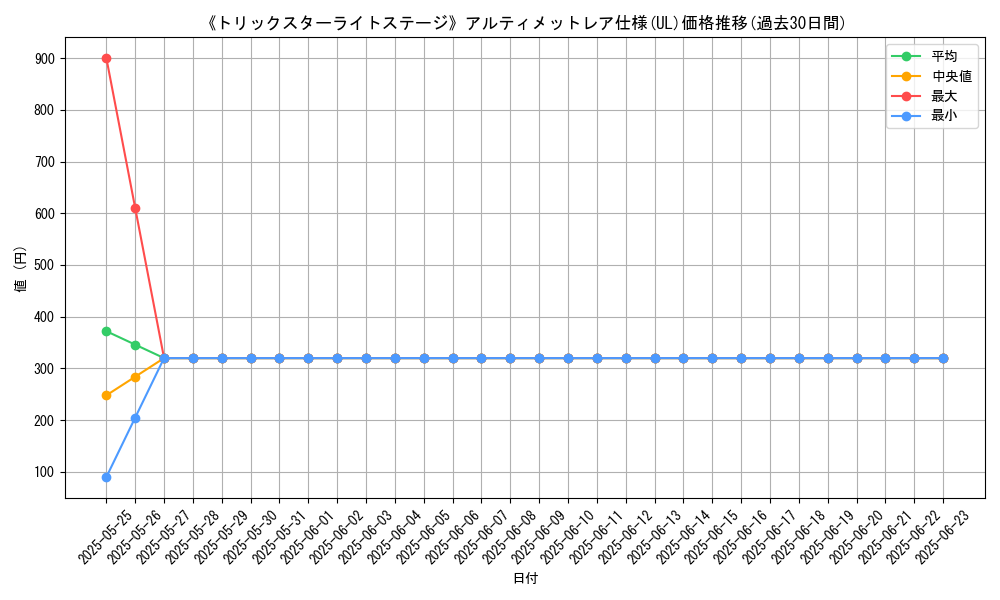 graph_rarity_5880