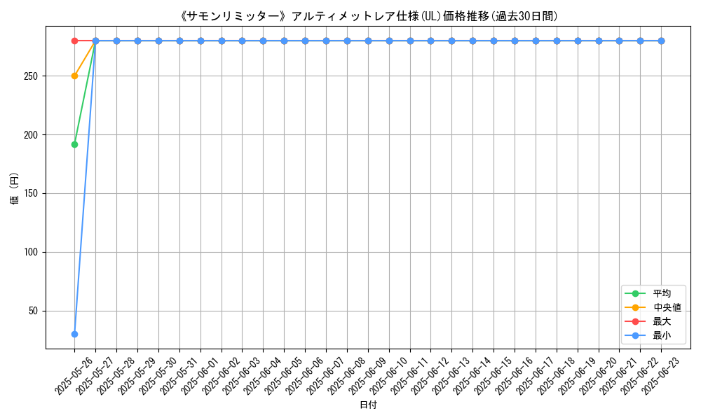 graph_rarity_5880