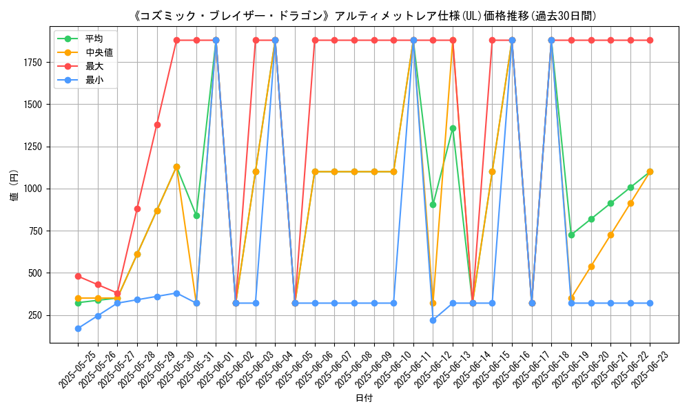 graph_rarity_5880