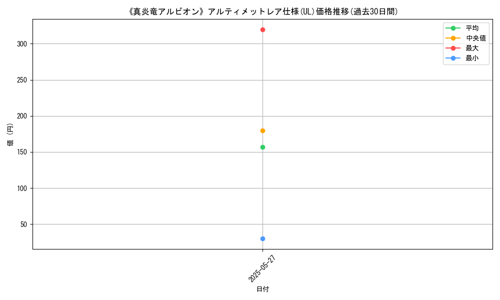 graph_rarity_5880