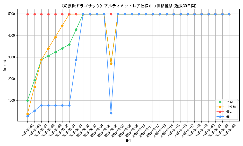 graph_rarity_5880
