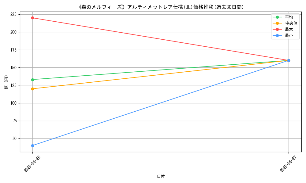 graph_rarity_5880