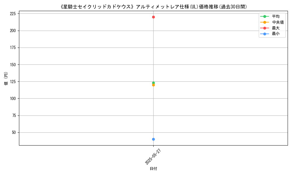 graph_rarity_5880
