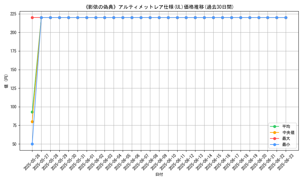 graph_rarity_5880
