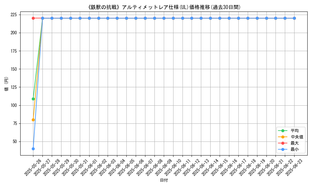 graph_rarity_5880
