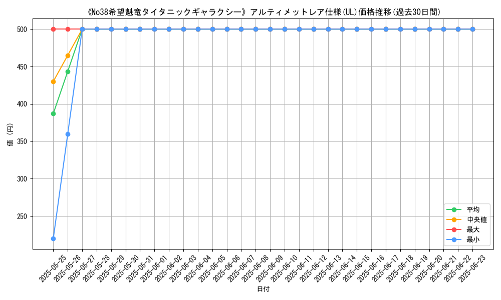 graph_rarity_5880