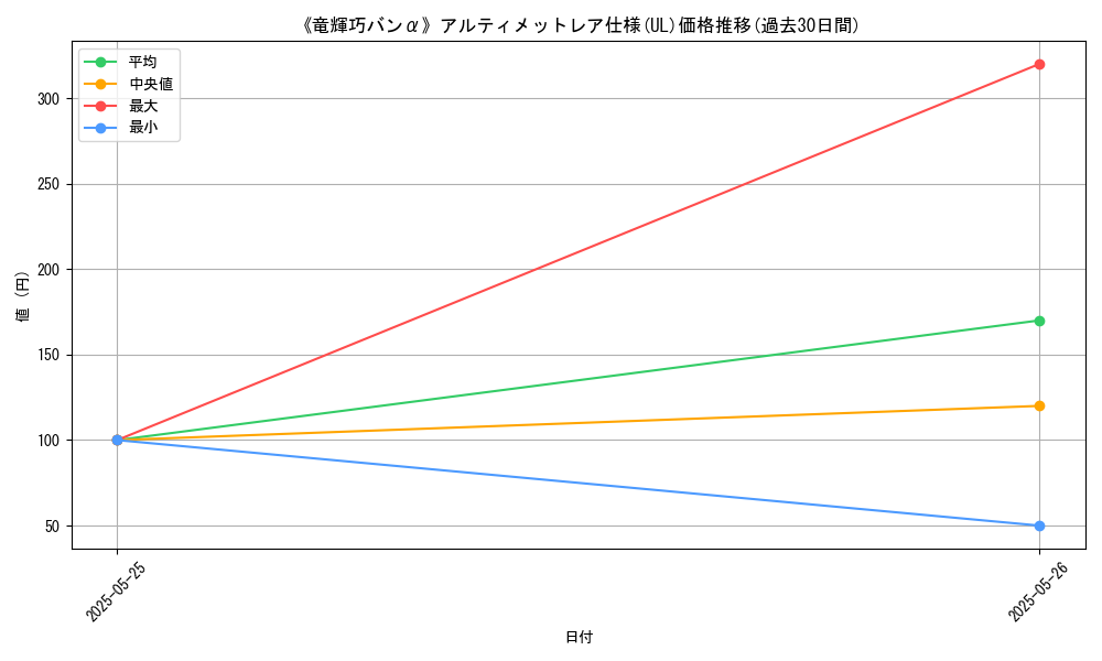 graph_rarity_5880