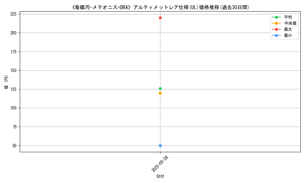 graph_rarity_5880