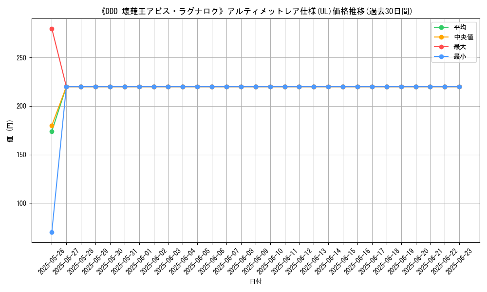 graph_rarity_5880