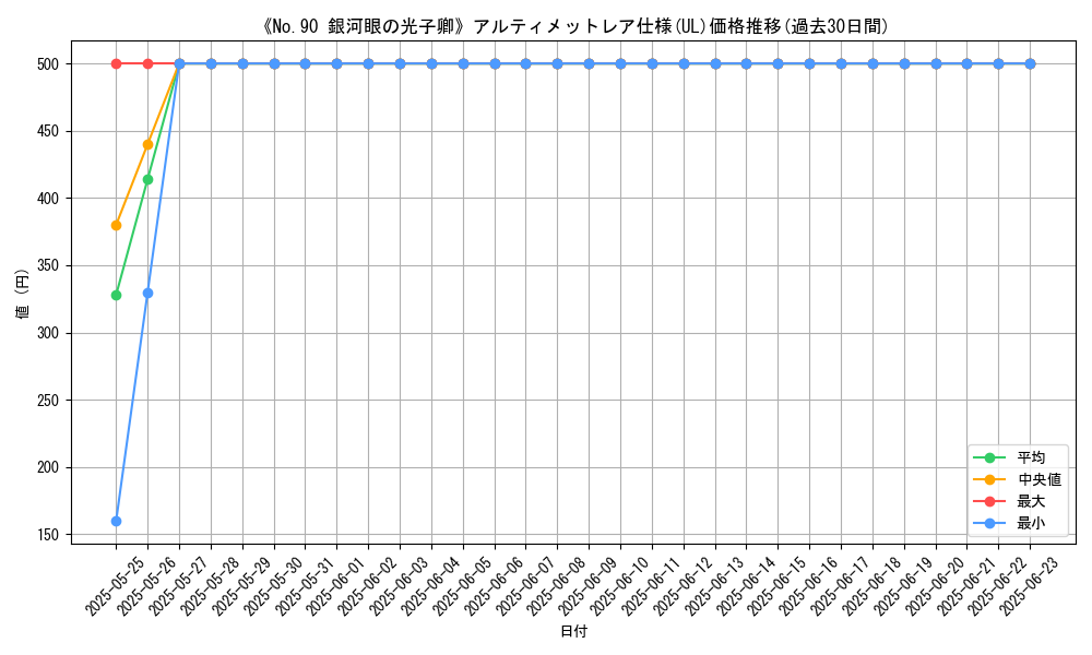 graph_rarity_5880