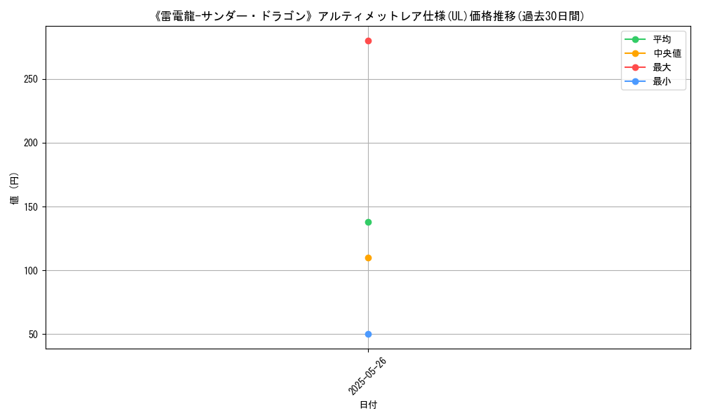 graph_rarity_5880