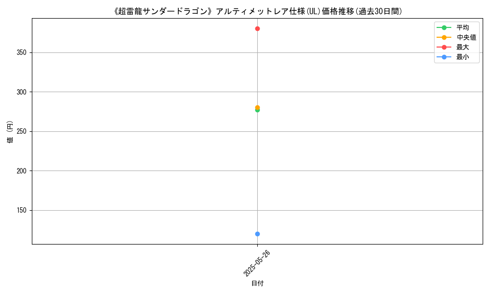 graph_rarity_5880