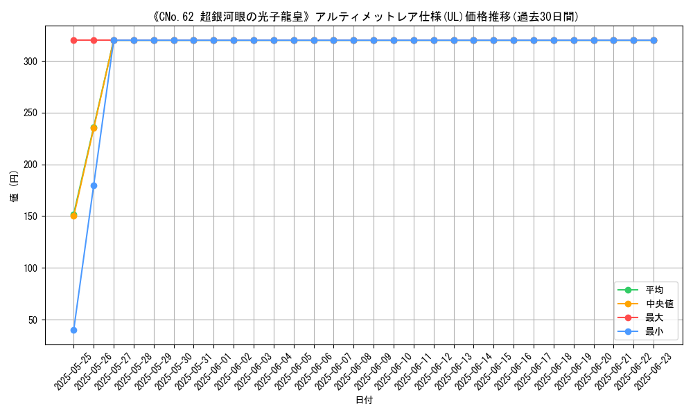graph_rarity_5880