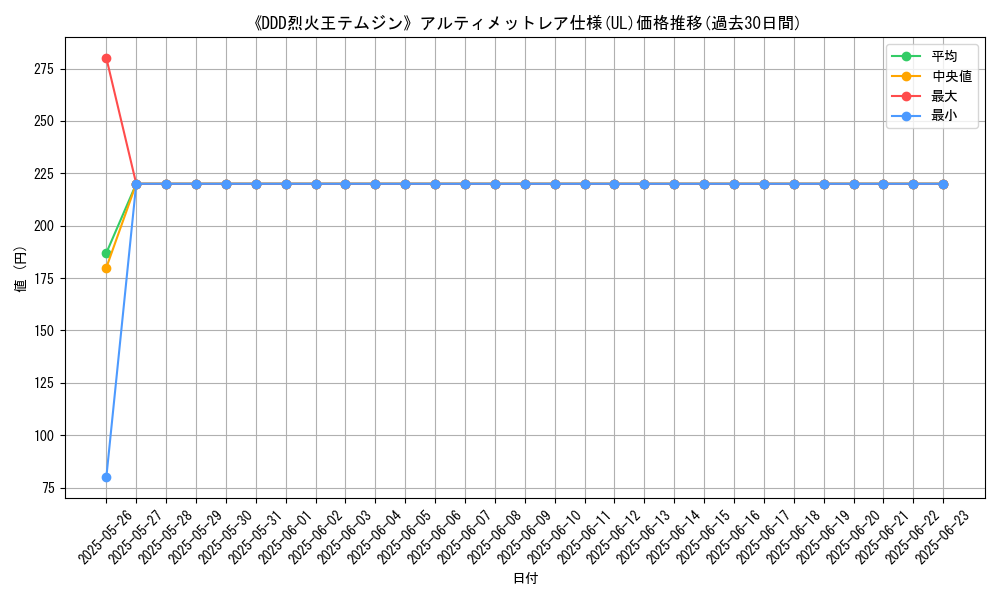 graph_rarity_5880