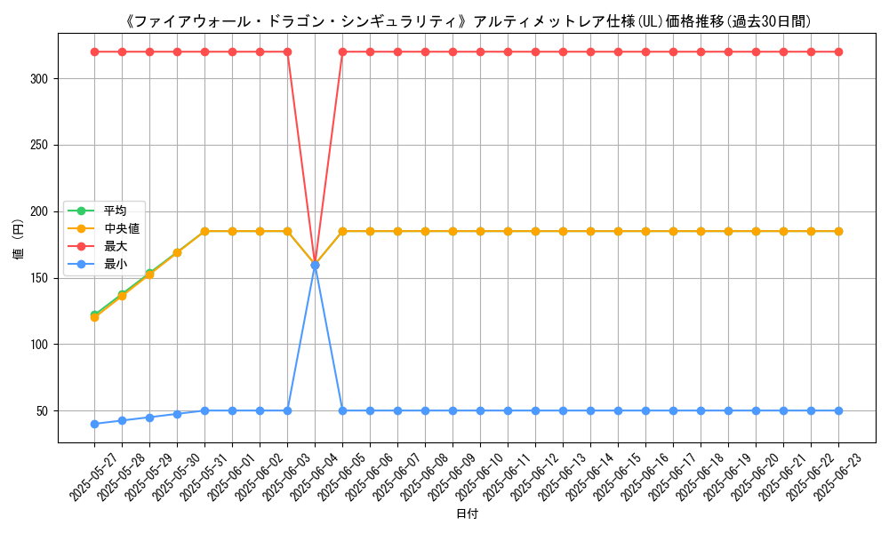 graph_rarity_5880
