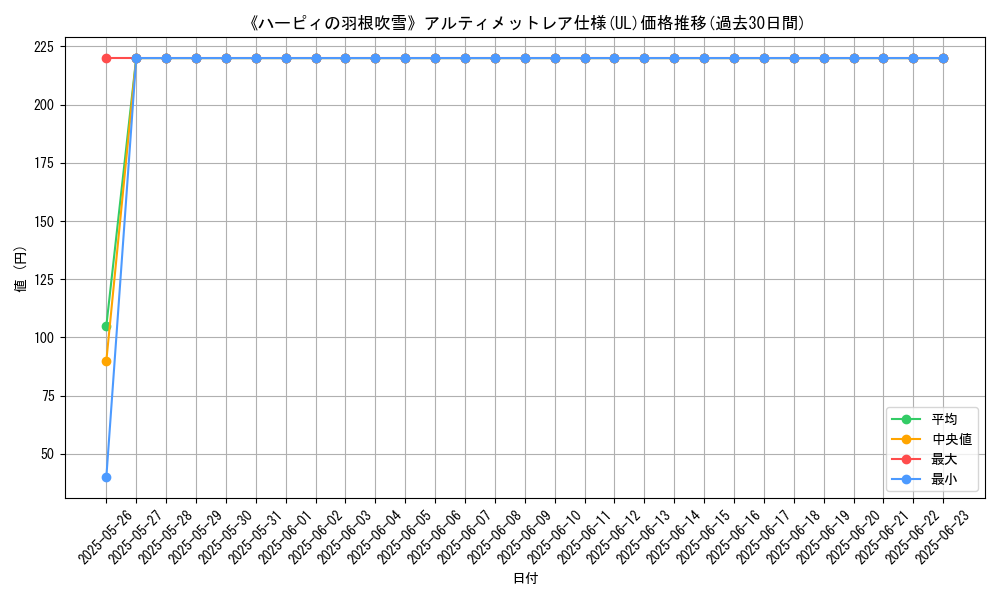 graph_rarity_5880